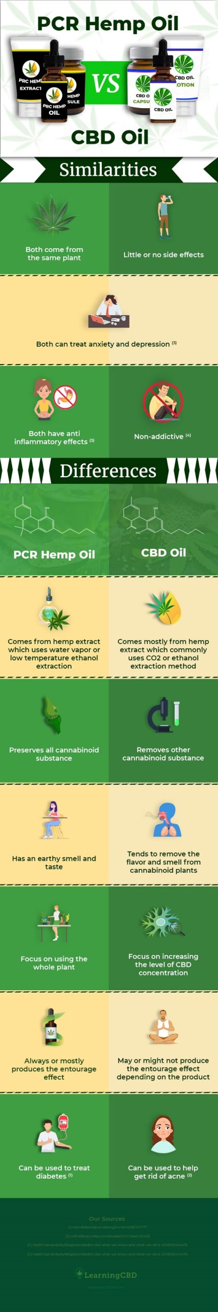 pcr hemp oil vs cbd oil stock photo infographics